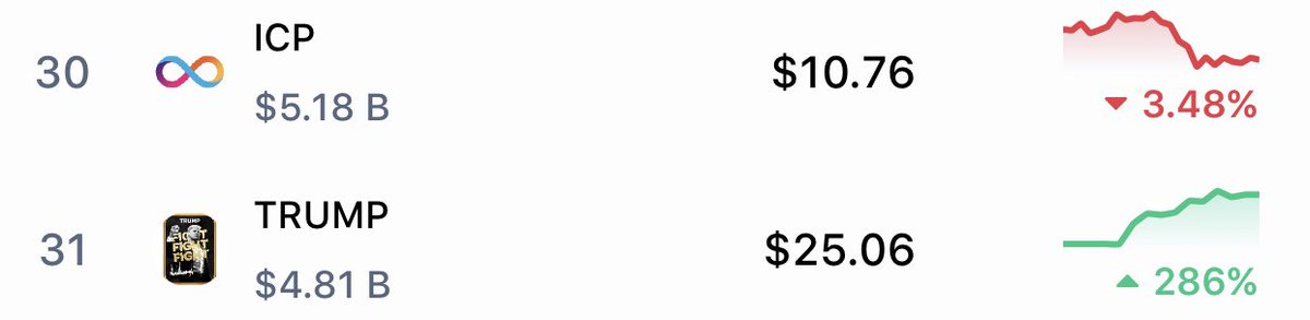 cryoto_prophet's tweet image. $TRUMP is giving you signal ! Are you paying attention ? $ICP is the #WORLDCOMPUTER