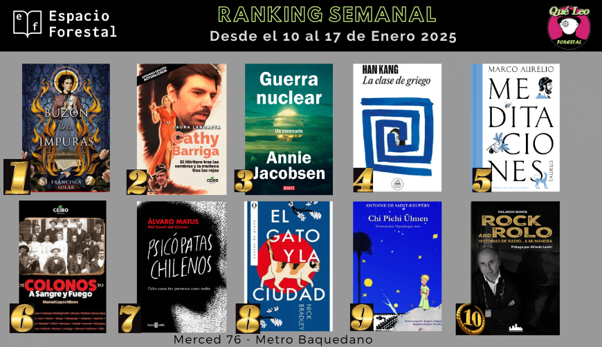 Ranking semanal con lo más pedido en Merced 76 y con despacho a todo Chile desde espacioforestal.cl
Felicitaciones a tod@s <a href="/FranSolar/">Francisca Solar</a> <a href="/lauralandaeta/">Laura Landaeta</a> <a href="/AnnieJacobsen/">Annie Jacobsen</a> #HanKang #MarcoAurelio #ManuelLagos <a href="/alvaromatusm/">Alvaro Matus</a> <a href="/nasubijutsu/">Nick Bradley</a> #SaintExupery <a href="/roloramosg/">rolando ramos</a>