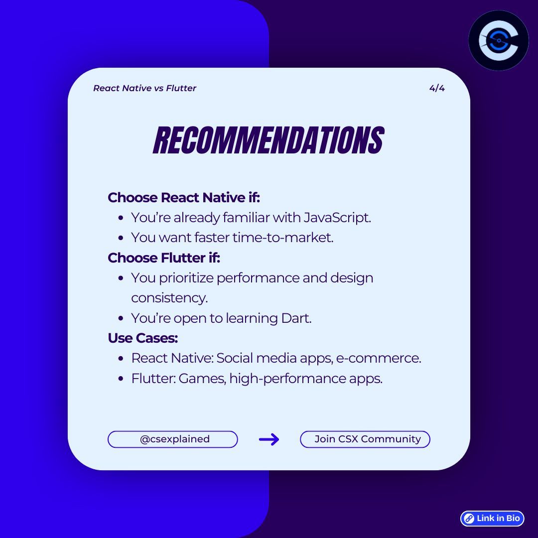 ManWithCodes's tweet image. React Native vs Flutter: Which cross-platform framework is right for your next mobile app project? 👨💻 Which framework delivers faster and more efficient performance? 🚀 Which one do you prefer? 👀
Join CSX Community buff.ly/3DIXdaV
#ReactNativeVsFlutter