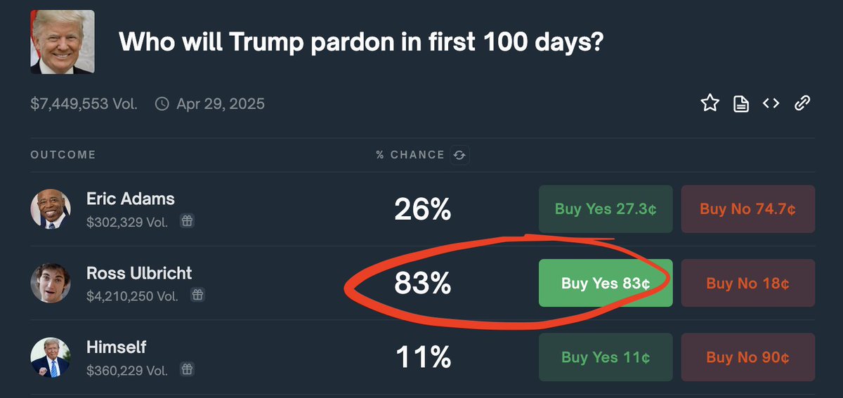 RenDeHero's tweet photo. .@realDonaldTrump 's Memecoin, $TRUMP got 
393,791 holders

What you think gonna happen when he pardons Ross Ulbricht in few days $ROSS 

Yea ppl not going to look for a Ross token .. (?!) https://t.co/RqYJzAMySQ