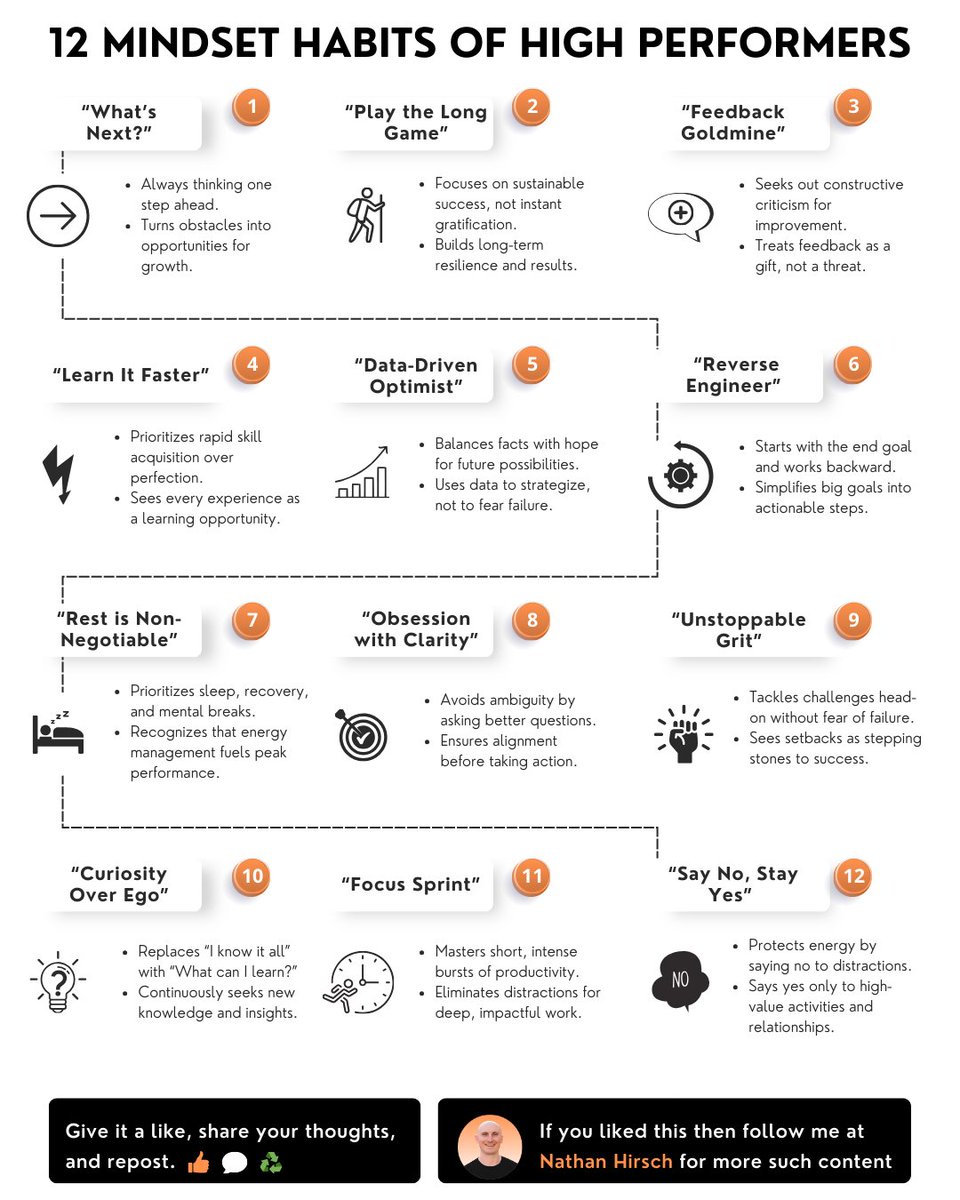NathanHirsch99's tweet image. Brands like Apple and Nike don’t just build products, they build cultures of high performance.
It starts with mindset habits that drive innovation and excellence.
Here are 12 habits that fuel the mindset of high performers:
Use these to create your own winning culture.