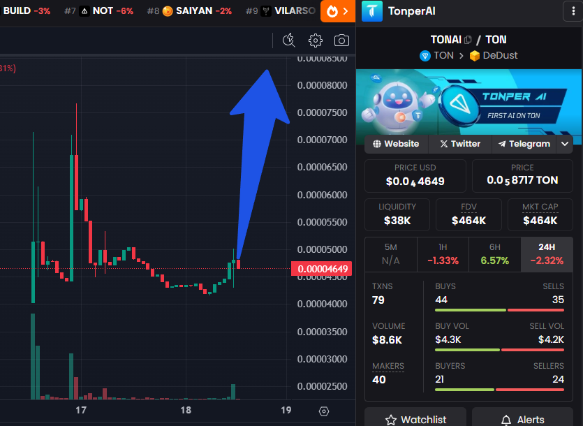 Homer_Caller's tweet photo. damn... 10M CMC that's what I think...

ca: EQDmDjAAjNnJvGe7CG5NWxGimhgFhnC_cONVSCz9CqPquUDG

#TON $TONAI #Memecoin https://t.co/liezCwS8LV