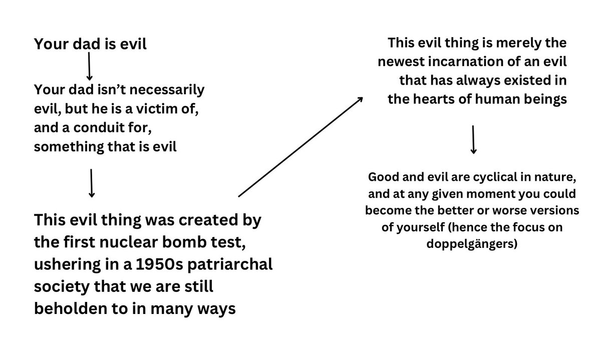 Twin Peaks is actually very simple