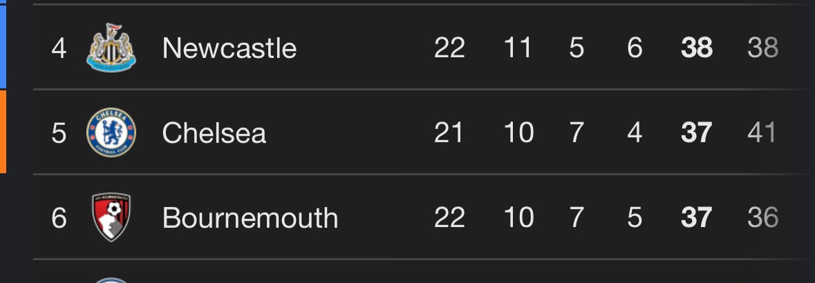 Crossyy9's tweet photo. @afcbournemouth https://t.co/CO561p61l8