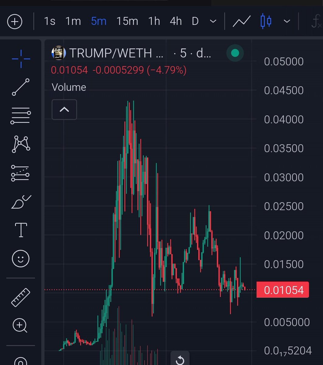 33x BASED OFFICIAL $TRUMP 

126k to 4.2M 🔥

Now 1M

Trump is changing the lives of many, millionaire profits in solana, the base version has done well, let's keep printing, retail will now arrive en masse 

dexscreener.com/base/0xd552164…