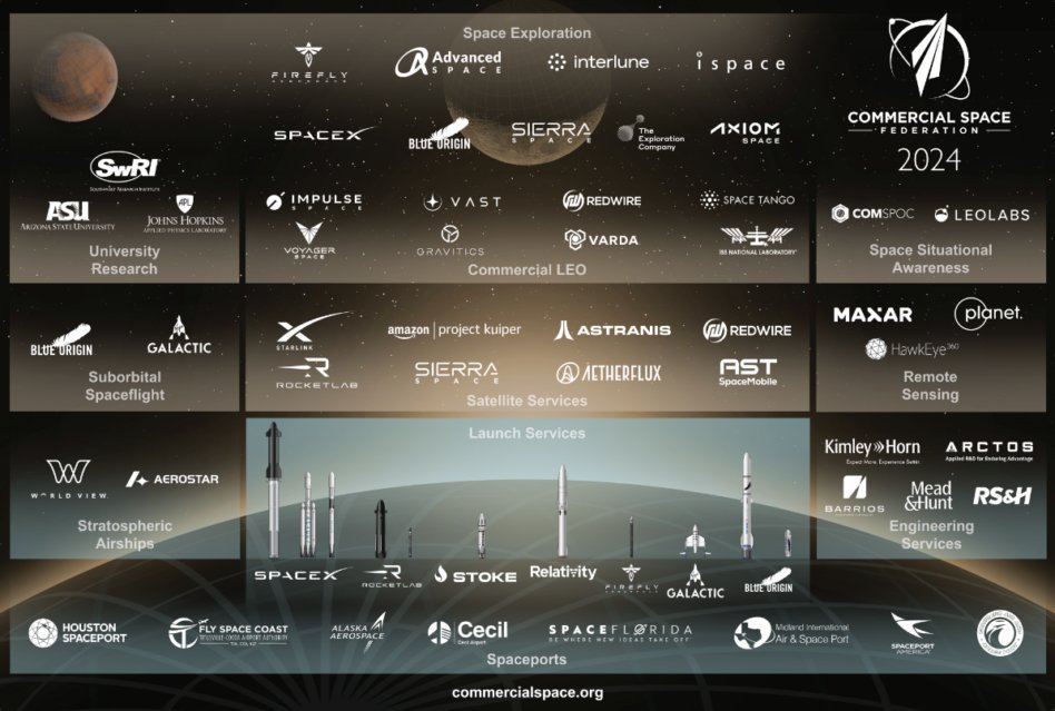 Space Investor tweet media