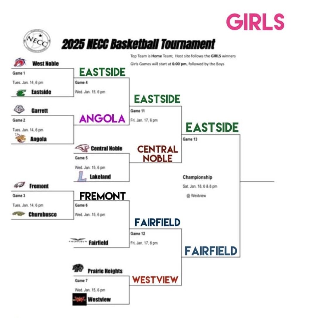 NECC FINALS....TONIGHT @ Westview.
Be there!!!!