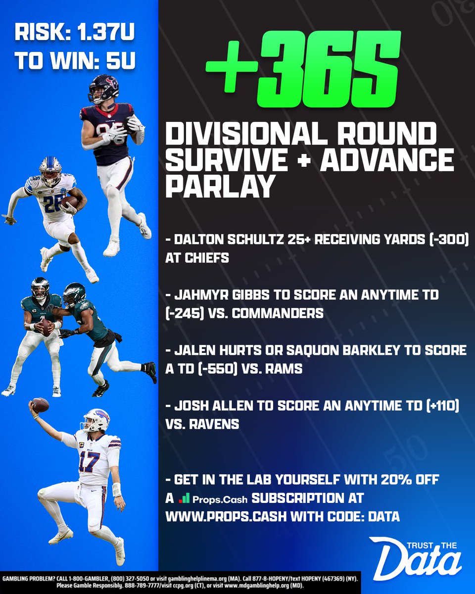 My NFL card for this weekend. One more aggressive than the other. The goal today is simple: let’s survive until tomorrow.

Total Risk: 2.76u
To Win: 15u

Trust the Data 🧠