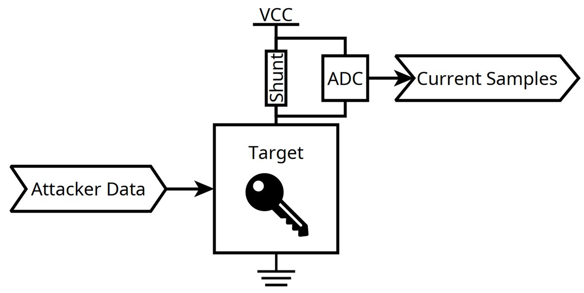 alexjplaskett's tweet photo. Breaking the Flash Encryption Feature of Espressif’s Parts by Kévin Courdesses

https://t.co/NWC0v1DoOS https://t.co/pO2I8p6DpS