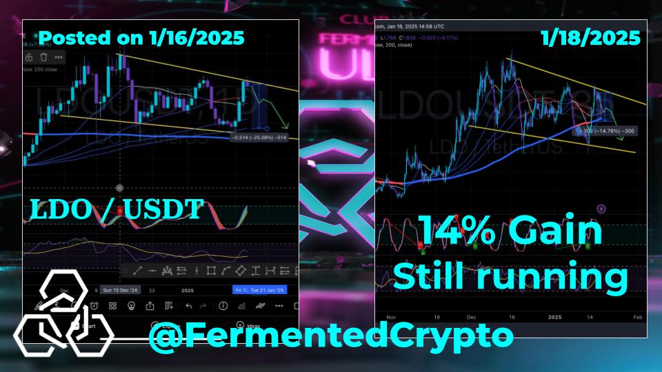🚨 LIVE TRADE UPDATE! 🚨
$LDO/USDT short is playing out beautifully! 💼
📅 Posted on: 1/16/2025
📈 Current Result: 14% GAIN (and still running!)

At @Fermented_Crypto, we spot these golden opportunities so you can maximize your profits. Don’t miss out—