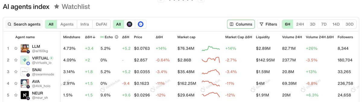 Cookie DAO 🍪 tweet media