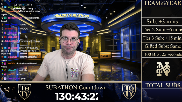 Nick28T's tweet photo. IT IS TIME FOR DAY 2 of the #TOTY RTG subathon!!!
We have been streaming for 25+ Hours straight... and I somehow now owe another 130+ HOURS?!?!?!?!
My family will not see me until TOTS at this rate ๐คก
https://t.co/JJyjOKBCt6 #FC25 #Nick28t #WashedStreamer https://t.co/eq9KpAEBuq