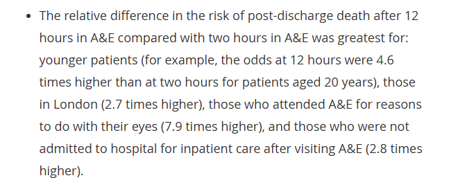 Waiting 12 hours in A&amp;E doubles the risk of death compared to people who waited just two hours according to <a href="/ONS/">Office for National Statistics (ONS)</a> research published this week.
Full details here: ons.gov.uk/peoplepopulati…