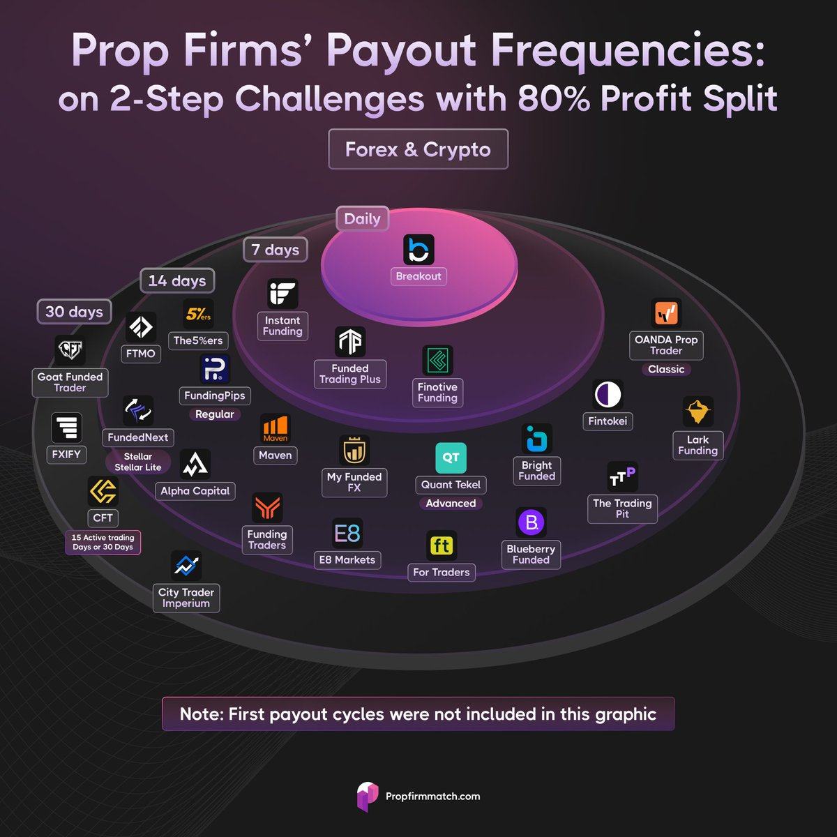 Prop Firm Match tweet media