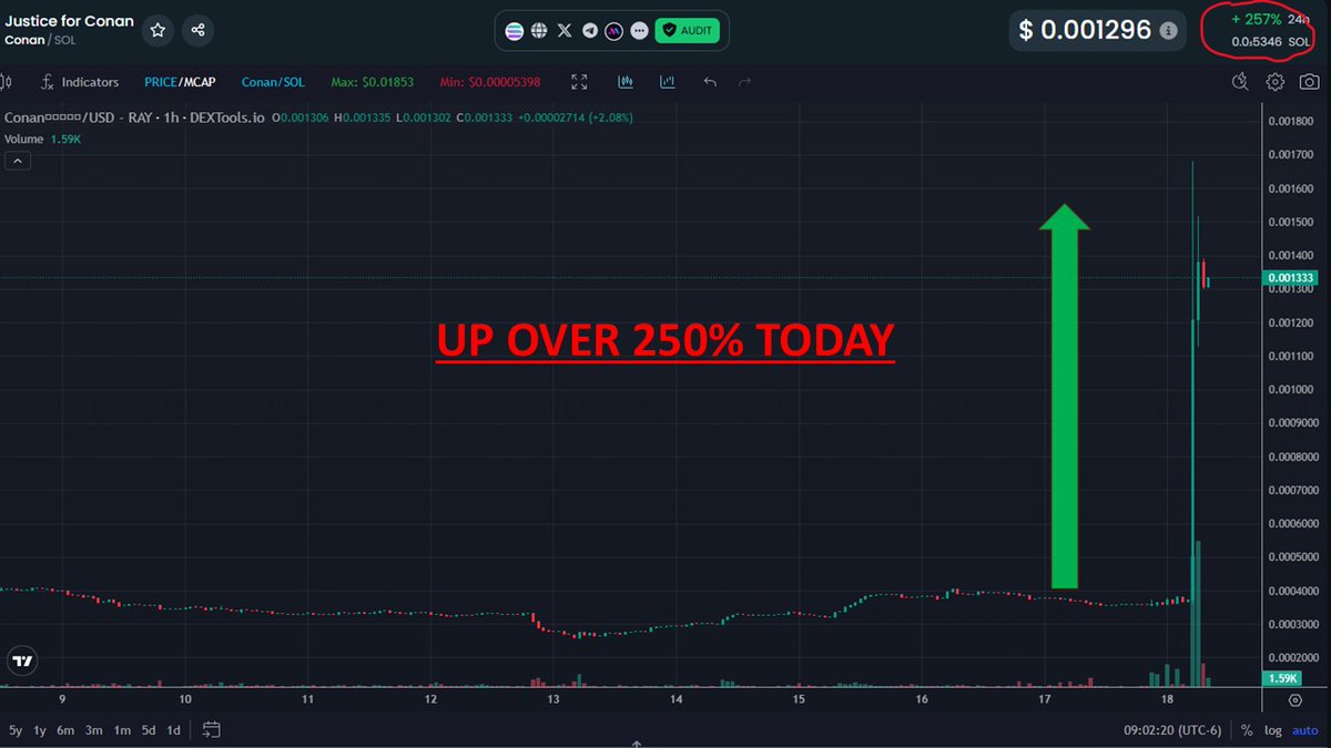 ConanForJustice's tweet photo. $CONAN UP OVER 250% TODAY 🔥🔥 DO NOT MISS OUT

D135ctX8k6ZnoSG1jXttLk6oVasBjuZT9QG2Cxbkpump https://t.co/FyIKqTOfTG