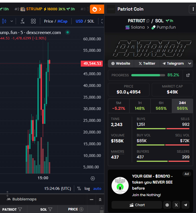 PATRIOTCTO's tweet photo. If you have been in crypto for a while and you would not bid a chart like this then what have you been doing.

$PATRIOT is ready for a god candle and i will come back to this.

It's coded. https://t.co/zgBqpnQh4d