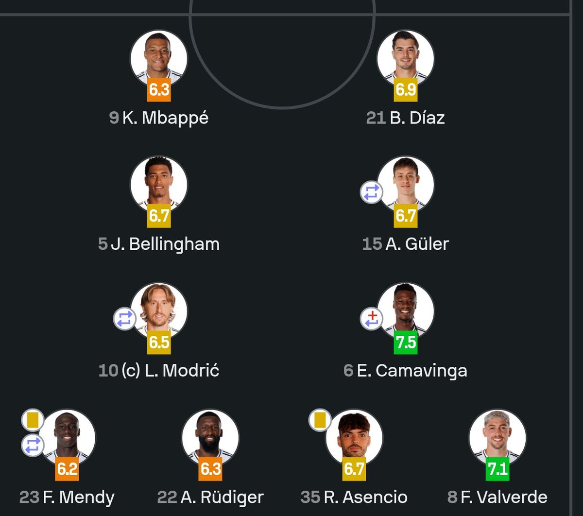 MahmutYildrm's tweet photo. @YAgguine @Gilld @MadridXtra Who played well in the match against Liverpool? Mbappe, Bellingham, or Diaz? Don’t comment on football, bro.
Arda play only 45 min. https://t.co/34a2VLbmlW