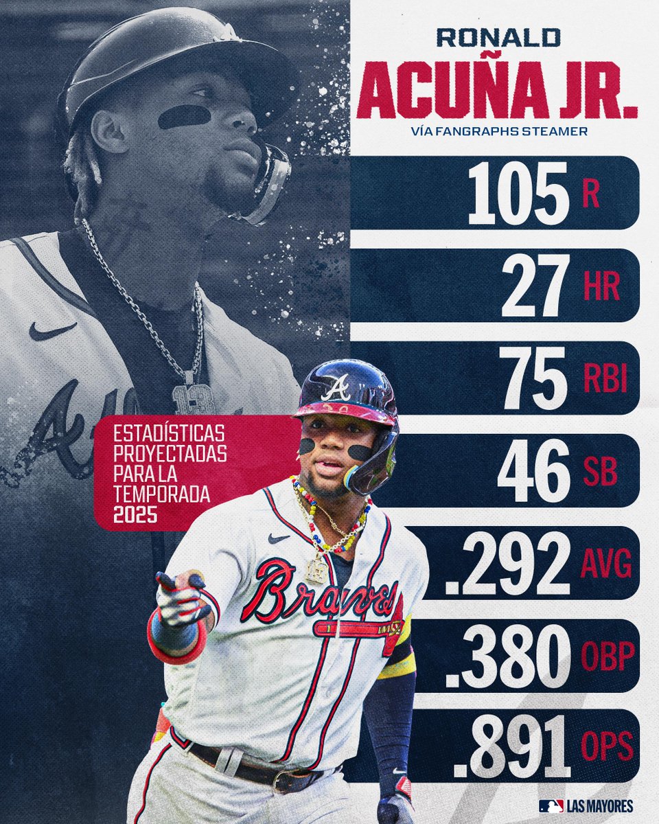 ¡Nos espera un 2025 productivo de Ronald Acuña Jr.! 🤩