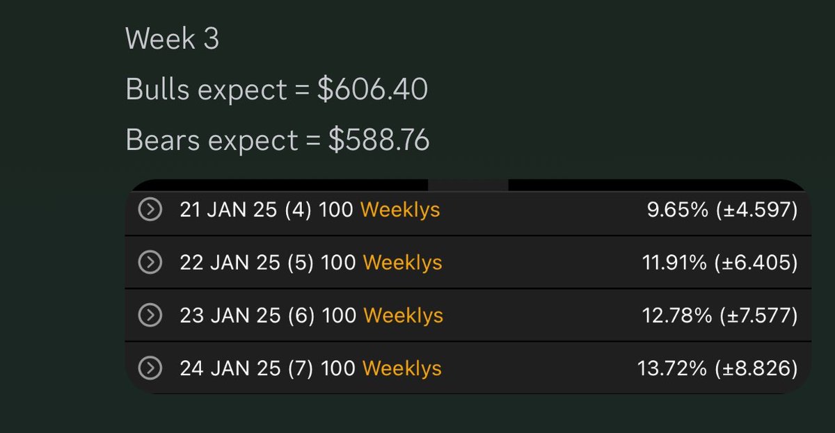BUTFLNetwork's tweet image. Week 3 so far 2025 is off to a great start. Watching 600 selling pressure if we break above could melt into the bullish target. If we stay below could see selling pressure drive us down into the bearish target. #FYF #spy