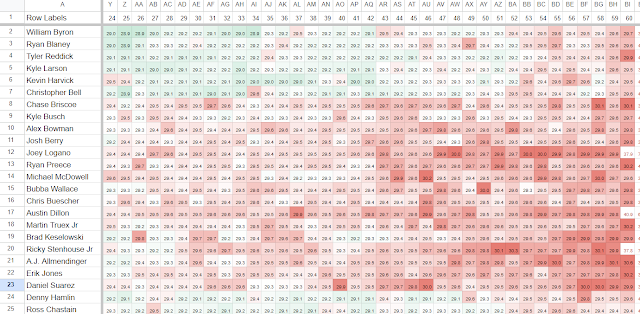 Fantasy NASCAR Spreadsheet 2025 — $250 for season. Monthly and Weekly Packages are available. 

DFS Data + A.I. = $$$ ... Join us at Race4thePrize.com