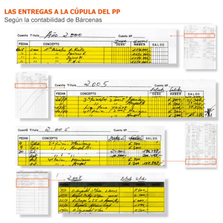 Con indicios, el Fiscal General del Estado está imputado.

Con indicios, ni Rajoy, ni Cospedal, ni Rato, ni Trillo, ni Mayor Oreja, ni Arenas... fueron imputados.

Esa es la diferencia.