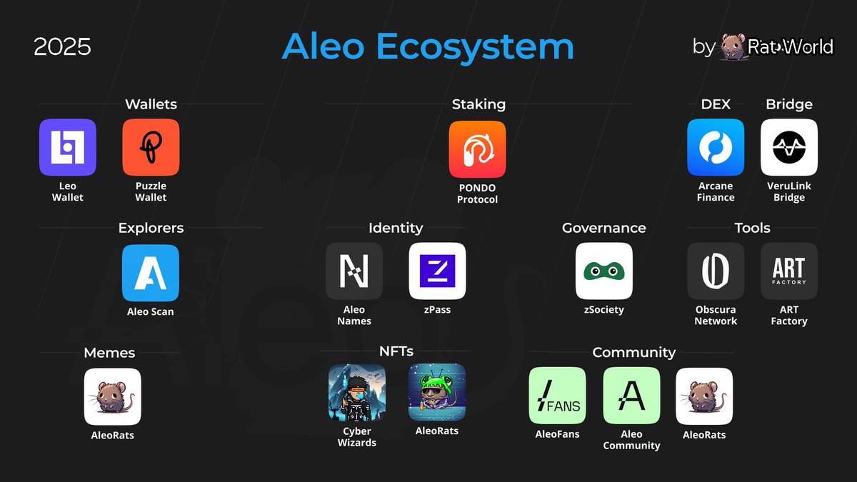 Rat World / polymarket radar tweet media