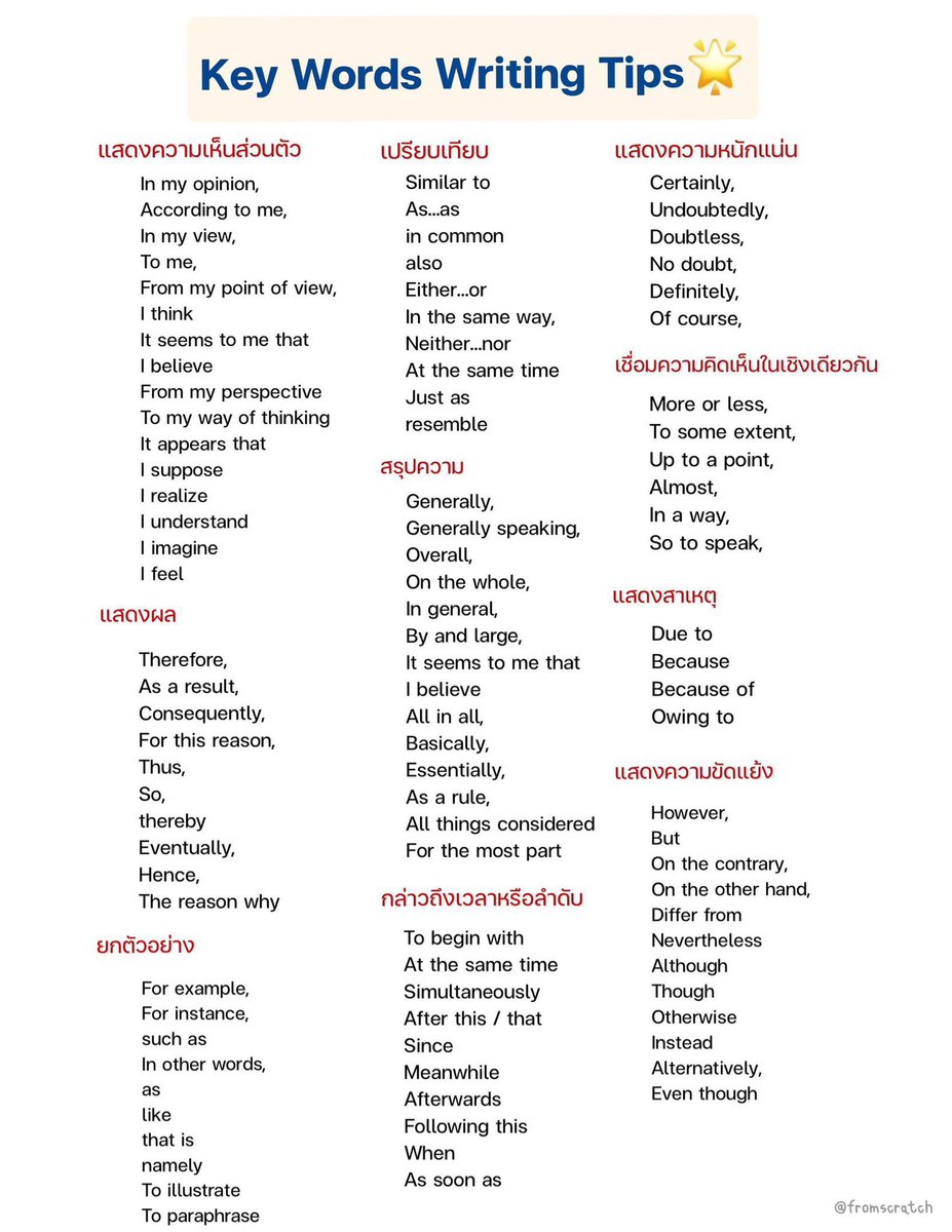 Key Words Writing Tips🔖