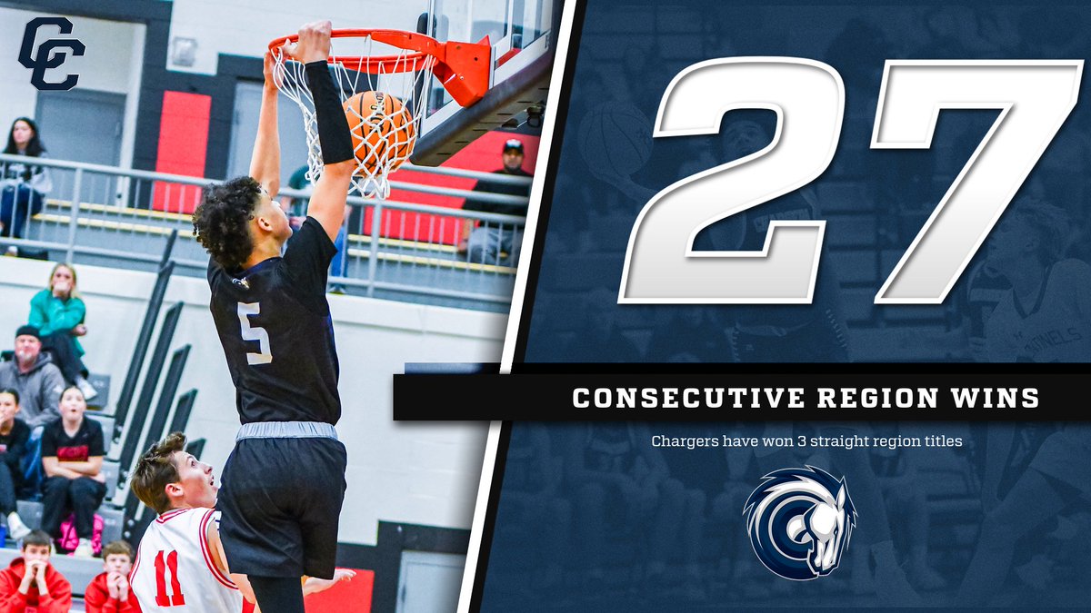 Corner Canyon's 27-game region win streak ended last night. I've been blessed to be able to call games for all of them, as a former coach I truly appreciate how hard it is to win in league. This streak will likely never happen again, but what a fun ride it has been. 

Congrats!