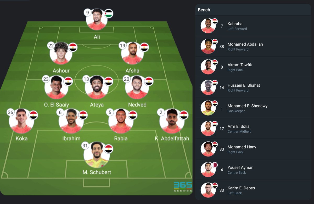 قائمة #الأهلي بدون أي لاعب أجنبي في مباراة #أورلاندو في #دوري_أبطال_أفريقيا
ملحوظة: #وسام_أبو_علي يعامل كلاعب مصري
ملف #الصفقات في #النادي_الأهلي عليه علامات استفهام وتعجب كتيرة جدا