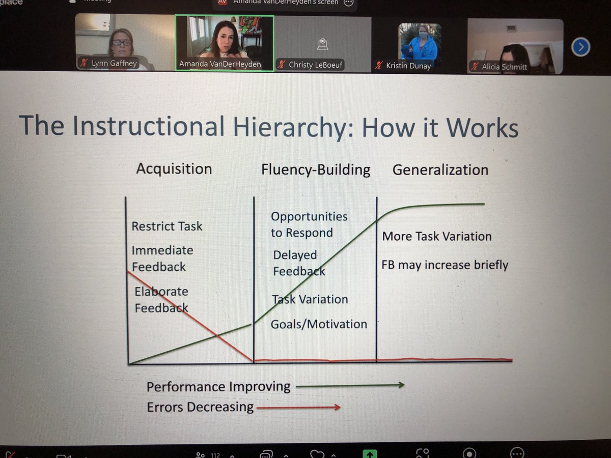 LSG (@learnlead_) on Twitter photo Education leaders- are you familiar with the Instructional Hierarchy? Understanding it is key to making informed decisions for our schools. #instructionalleadership #scienceoflearning <a href="/amandavande1/">Amanda VanDerHeyden</a> Education leaders- are you familiar with the Instructional Hierarchy? Understanding it is key to making informed decisions for our schools. #instructionalleadership #scienceoflearning <a href="/amandavande1/">Amanda VanDerHeyden</a>