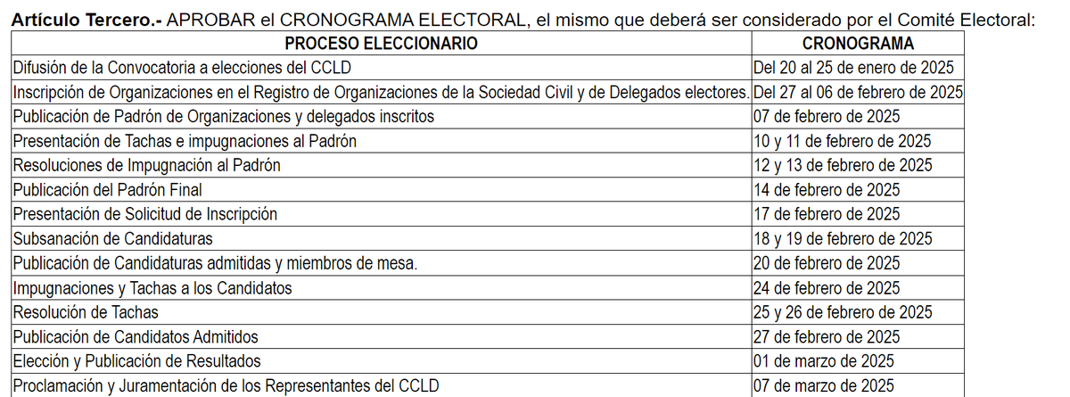 elpoliton's tweet image. #ParticipaciónCiudadanaSMP 🙋‍♂️🙋‍♀️ | La Municipalidad de San Martín de Porres @munidsmpoficial convoca al proceso de elección de 6 representantes de la Sociedad Civil para integral el Consejo de Coordinación Local Distrital #CCLD 2025-2027

busquedas.elperuano.pe/dispositivo/NL…
