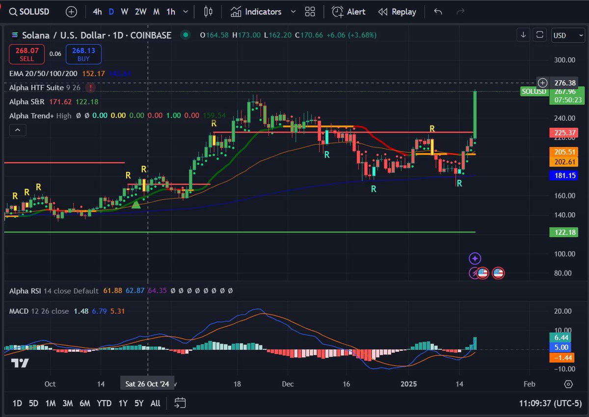 _immu02's tweet photo. What a ridiculous move on Solana.

$SOL #Solana https://t.co/aGcCX3EyuR