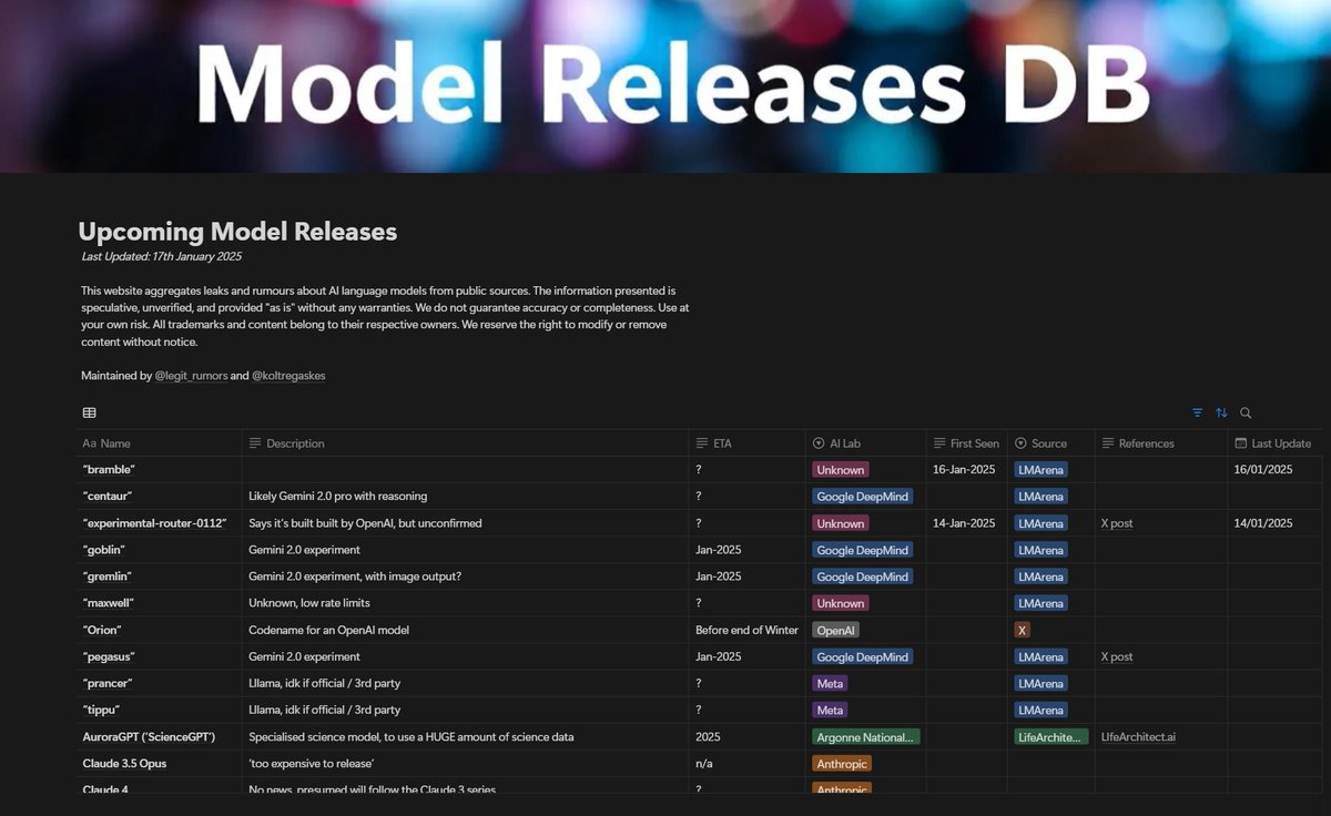 Upcoming AI Model Releases Database

<a href="/legit_rumors/">Thinking</a> and I have created a database of upcoming AI model releases, including both anonymous models from lmarena and official ones. It includes release ETA, lab, source, and reference links.

The link is in the first comment below,