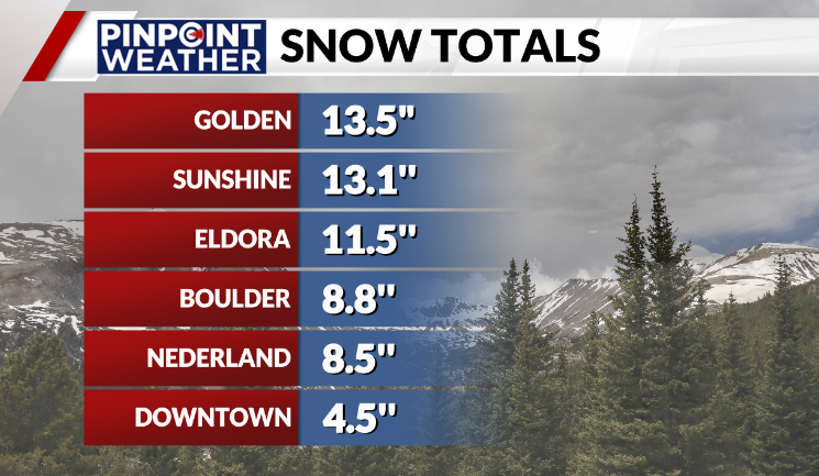 Greg Perez (@gregperezwx) on Twitter photo Snow totals thus far, and the arctic blast is only beginning. How much are you guys seeing in your area? #COwx <a href="/KDVR/">FOX31 Denver KDVR</a> <a href="/channel2kwgn/">Channel 2 KWGN</a> <a href="/ReporterAshley/">Ashley Michels</a> Snow totals thus far, and the arctic blast is only beginning. How much are you guys seeing in your area? #COwx <a href="/KDVR/">FOX31 Denver KDVR</a> <a href="/channel2kwgn/">Channel 2 KWGN</a> <a href="/ReporterAshley/">Ashley Michels</a>