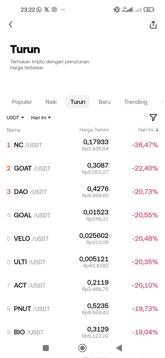 andre_pniel's tweet photo. @nodepay_ai @okx @bitgetglobal @gate_io @kucoincom @MEXC_Official @BTSE_Official @BingXOfficial @BitMartExchange Lolll scammers 🤡 @nodepay_ai https://t.co/2Zh43mJdi7
