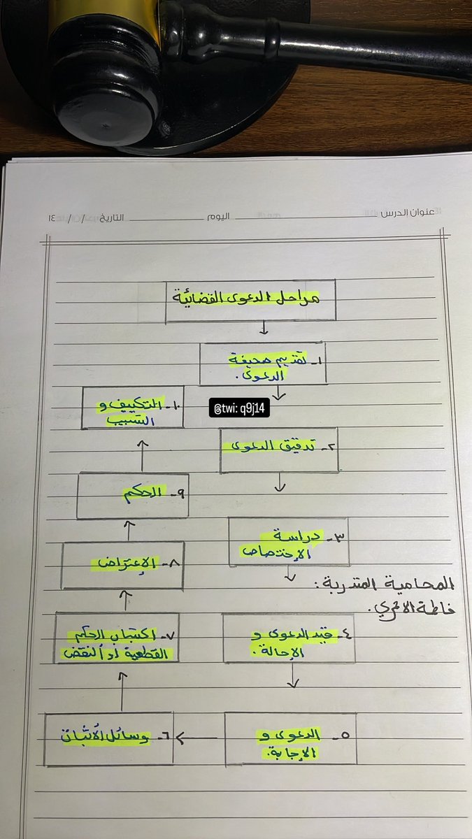 q9j14's tweet image. مراحل #الدعوى_القضائية ⚖️✍🏻:
#المحاماة #وزارة_العدل #المركز_العدلي