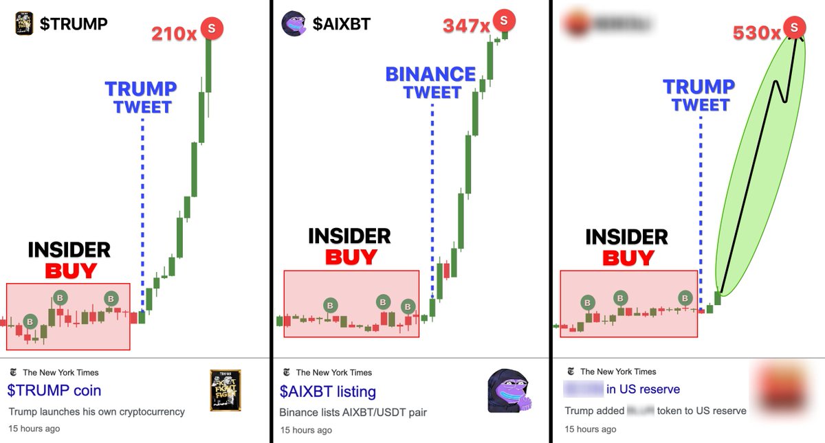 Trump just started the historical Meme Season...

$TRUMP made 529x, $AIXBT already did 385x

Every $100 turns in $100,000 with right memes...

here's 6 right memes that will make 1000x next 🧵👇
