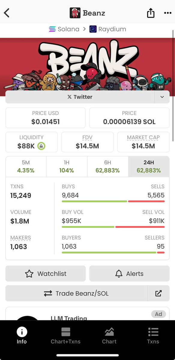 Anahitagolnar's tweet photo. The supercycle is just getting started. Good returns are been made.
Don't sleep on it. $Beanz

#refugeewif #quarm $MkTp #Trump $pno #mob #new #dream $dream #agixt $tjrm #tjrm #nc $nc 
#cwh #postiz #alchemist #America #crispr #Aimonica #thl #DESTRUMP #dogun #thl #destrump #dogun https://t.co/Ja2xXwS7Q1