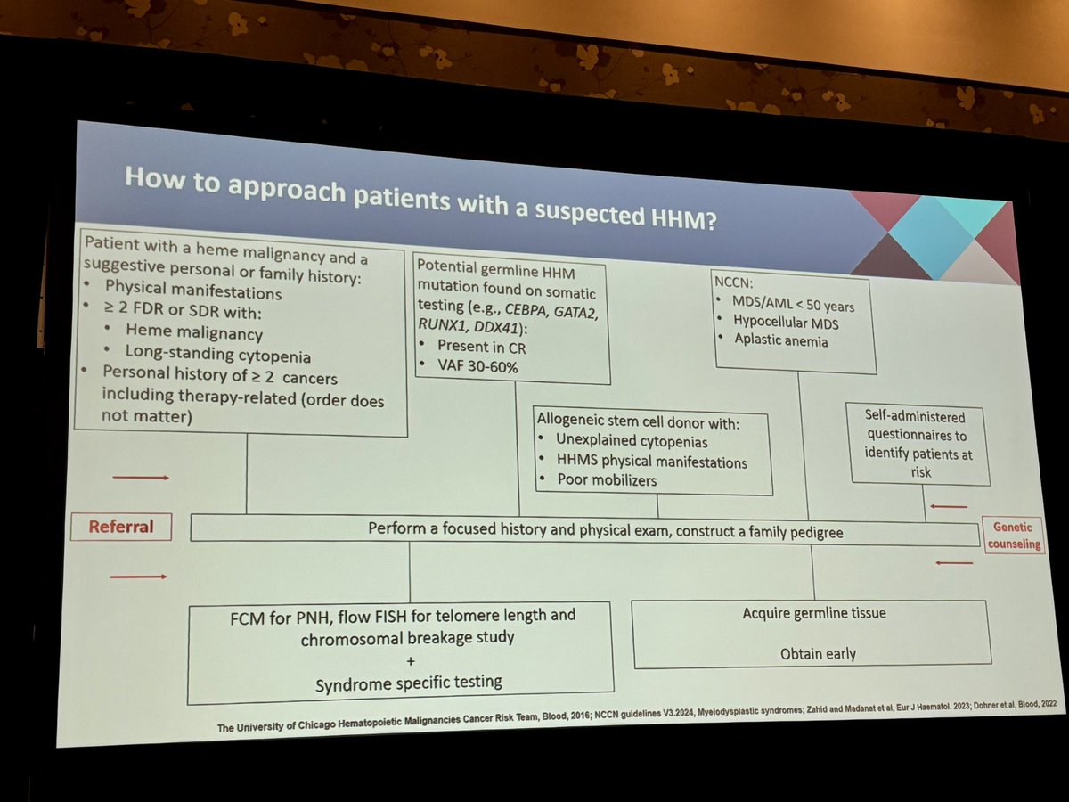 Yazan Madanat, MD tweet media