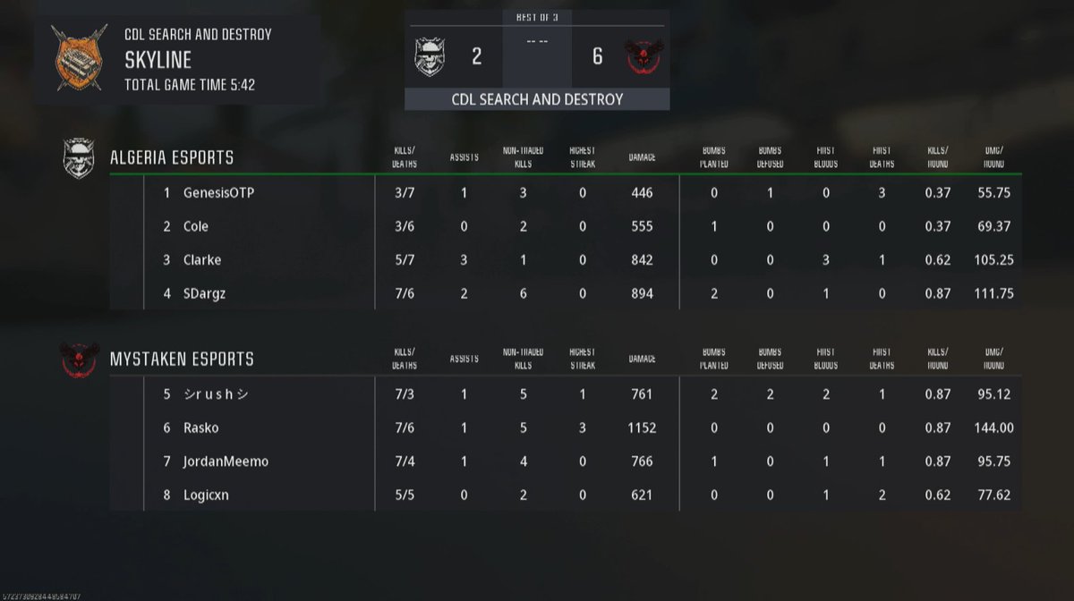 <a href="/Rasko2212/">Rasko</a> Easy 2-0 for the boys!!!

<a href="/Kads_lanez/">シr u s h シ🇦🇺</a> with the early body shooting as well

2-0