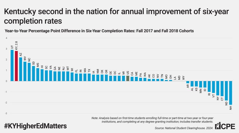 drvickip's tweet photo. Proud of Kentucky’s campuses for advancing transfer pathways, dual credit, and stronger student supports. These efforts are equipping students for lifelong learning and career success in an ever-changing world.
#ImpactInAction #KYEdChat https://t.co/fJSIsx8bSP