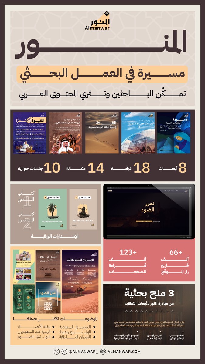 منذ انطلاقتها كانت #مبادرة_المنور داعمةً للعمل البحثي الجاد والمحتوى المثري.
بالتعاون مع الباحثين والكتّاب المتميزين، الذين أضاؤوا جوانب عديدة من ثقافتنا.