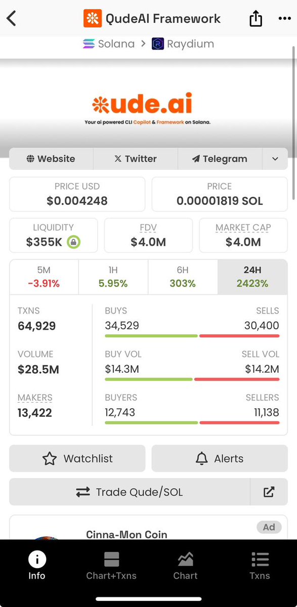 Anahitagolnar's tweet photo. $179k--> $4M MCap. $Qude

#refugeewif #quarm $MkTp #Trump $pno #mob #new #dream $dream #agixt $tjrm #tjrm #nc $nc 
#cwh #postiz #alchemist #America #crispr #Aimonica #thl #DESTRUMP #dogun #thl #destrump #dogun #labs https://t.co/0gcgHpaJhO