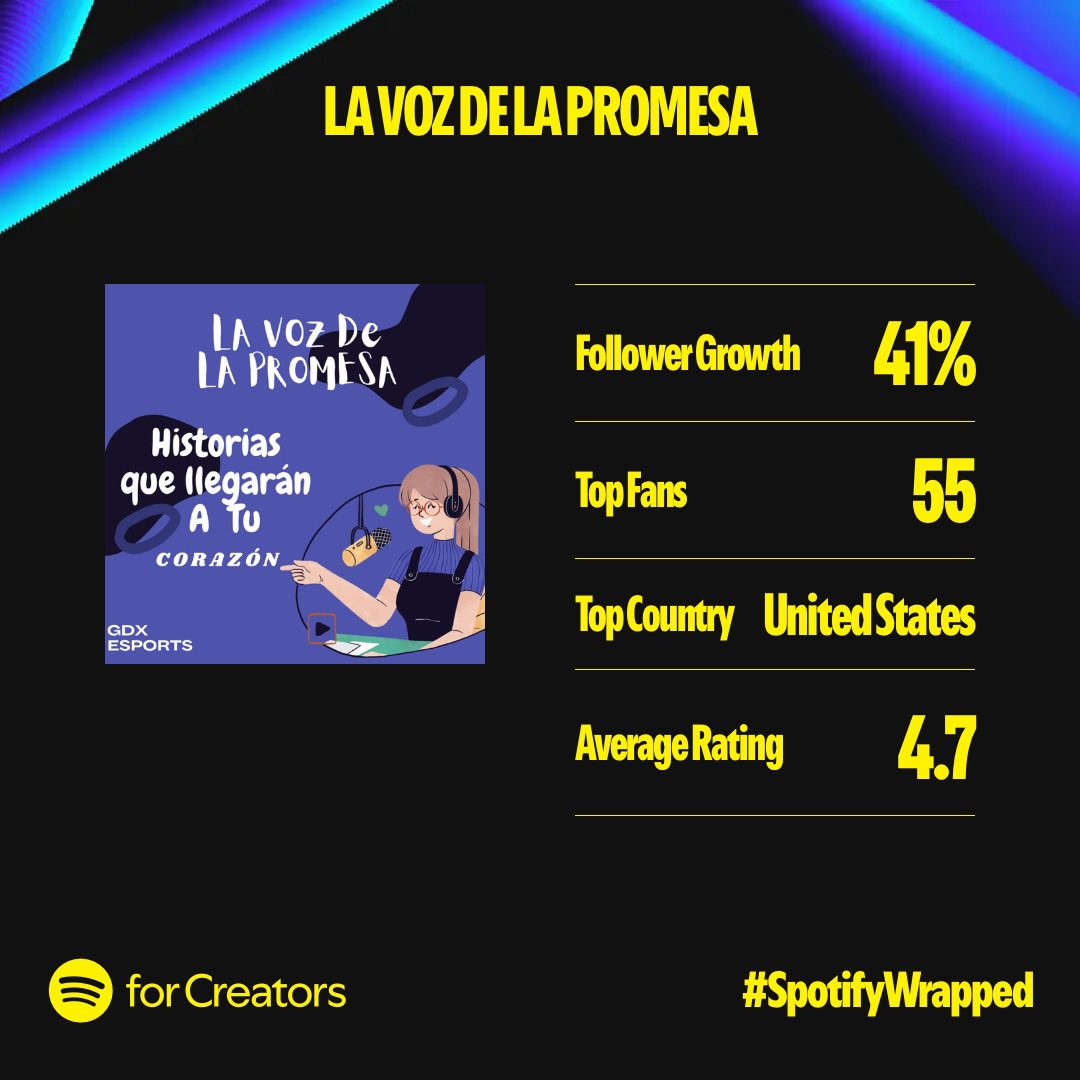 Christopher Martinez (@chriscmarti26) on Twitter photo This week <a href="/LaPromesa_AISD/">La Promesa</a> we reflected on our podcast growth and after trainings from our student leaders our next generation of podcasters set out on a NewProject! Cant wait for you to hear it as well as our other podcasts. LINK BELOW 👇 <a href="/AldineISD/">Aldine ISD</a> #AldineConnected This week <a href="/LaPromesa_AISD/">La Promesa</a> we reflected on our podcast growth and after trainings from our student leaders our next generation of podcasters set out on a NewProject! Cant wait for you to hear it as well as our other podcasts. LINK BELOW 👇 <a href="/AldineISD/">Aldine ISD</a> #AldineConnected