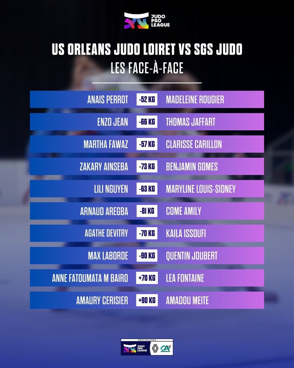 DEMI-FINALE #2 ✨

US Orléans Judo Loiret 🆚 SGS Judo

📸 France Judo/P.Rabouin
#JudoProLeague2024