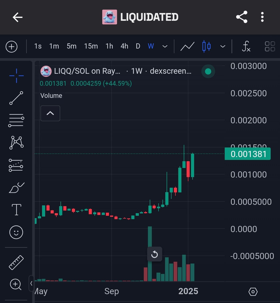 Trader_Nicks's tweet photo. Amidst all odds π₯³
What a time to be alive π―
What you do with this information is up to you
But $LIQQ is showing all the signs of an unstoppable climb to a new all-time high. π
The question is: will you watch from the sidelines or join the movement? π
@LIQQ_the_Coin_
#LIQQ https://t.co/SuqBgnUiCT