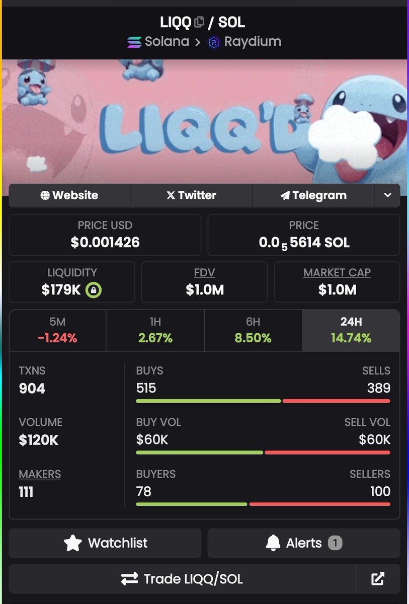 Trader_Nicks's tweet photo. Amidst all odds π₯³
What a time to be alive π―
What you do with this information is up to you
But $LIQQ is showing all the signs of an unstoppable climb to a new all-time high. π
The question is: will you watch from the sidelines or join the movement? π
@LIQQ_the_Coin_
#LIQQ https://t.co/SuqBgnUiCT