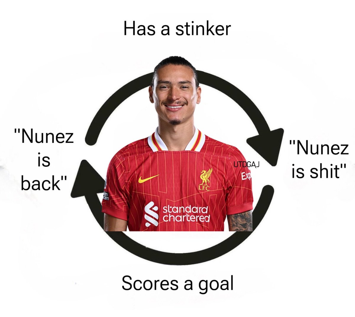 UtdKev08's tweet photo. The Darwin Nunez cycle https://t.co/8n0jXDB8zV