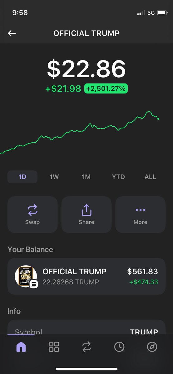 lol 😂 

I never put in enough.. $trump