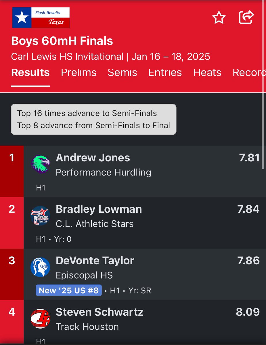 Djtaylor29's tweet image. First hurdle race since july, finishing with a new US #8 time of 7.86